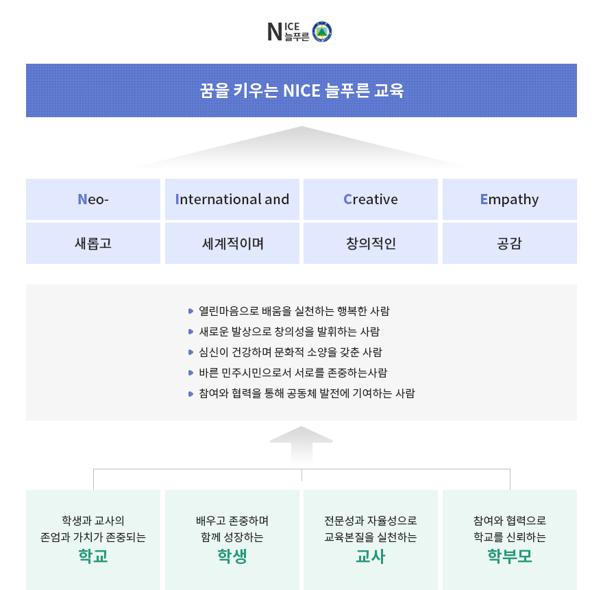 교육목표 이미지